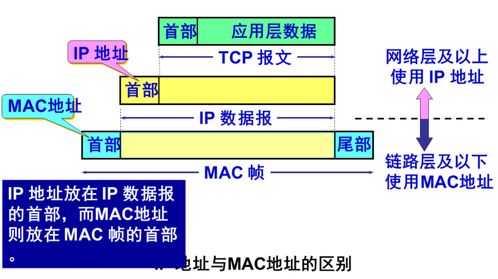 計算機網(wǎng)絡筆記整理 網(wǎng)絡層
