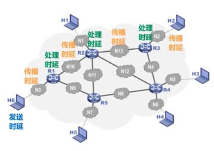 計算機網絡 深入解析其關鍵性能指標