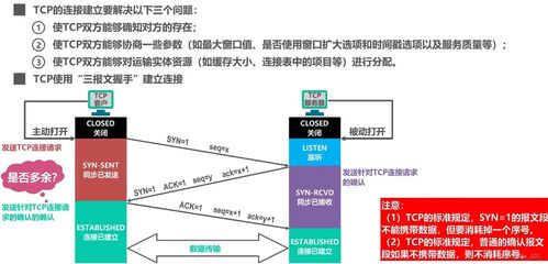 計算機網絡運輸層 可靠數據傳輸與TCP協議核心機制